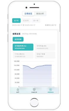 实时管理