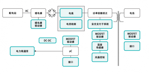 充电桩设备