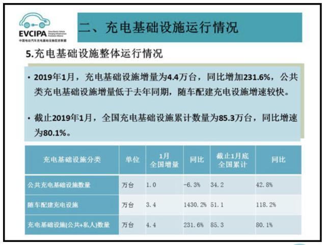 充电桩市场分析报告，鸿嘉利交货数量喜人