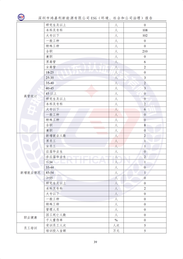 ESG（环境、社会和公司治理）报告_44.png