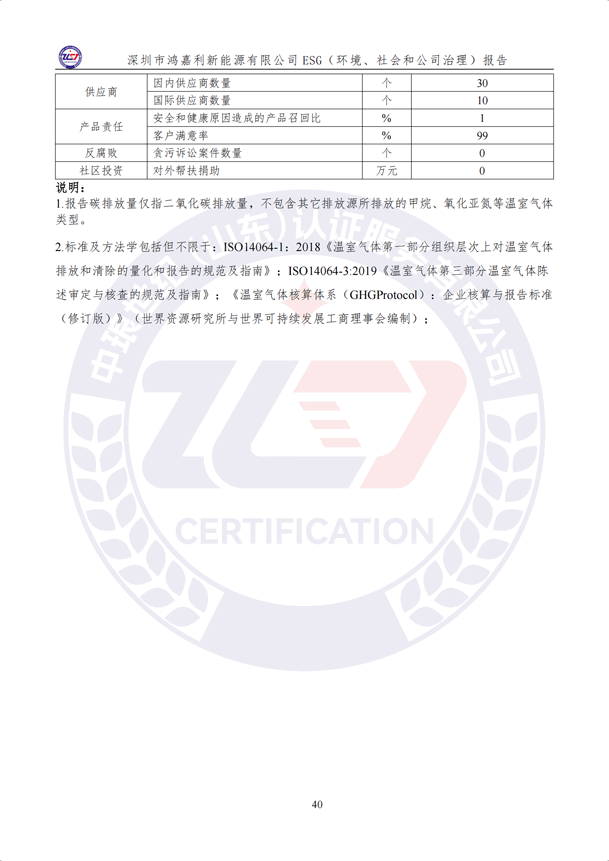 ESG（环境、社会和公司治理）报告_45.png