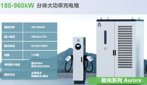 180-960kW 分体大功率充电堆.jpg