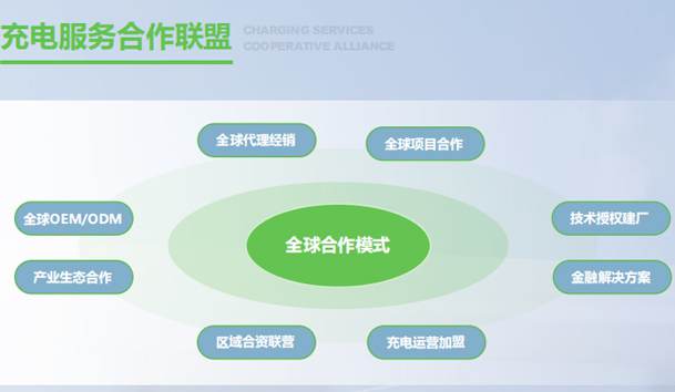 杭州充电站