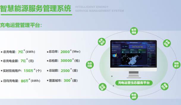 电动汽车充电站建设难点解析